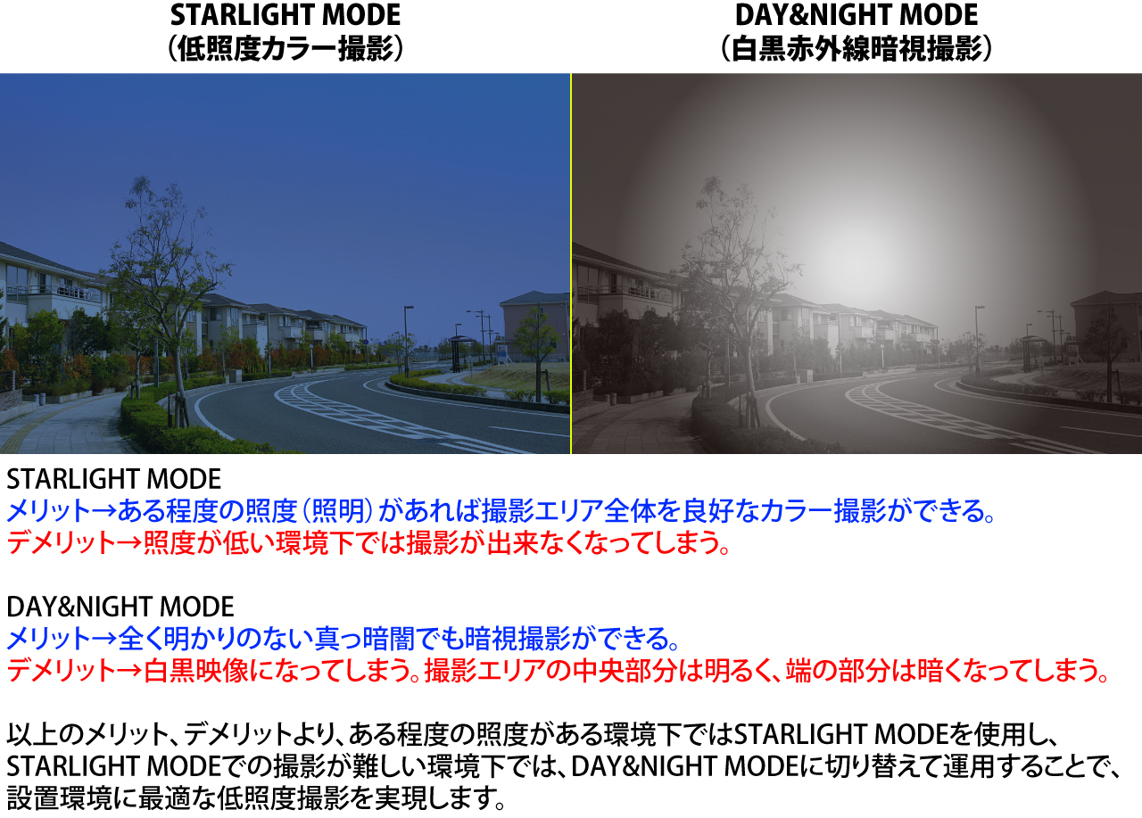 VB-HS5200WIR 6in1 STARLUX 5MP赤外線・電動VFレンズ搭載バレット型