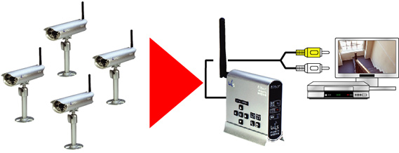 AT-2400WCS デジタル2.4GHzワイヤレスカメラセット | ワイヤレスカメラ