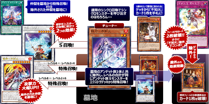 不知火」デッキ：攻撃力を超絶アップしたシンクロモンスター「戦神