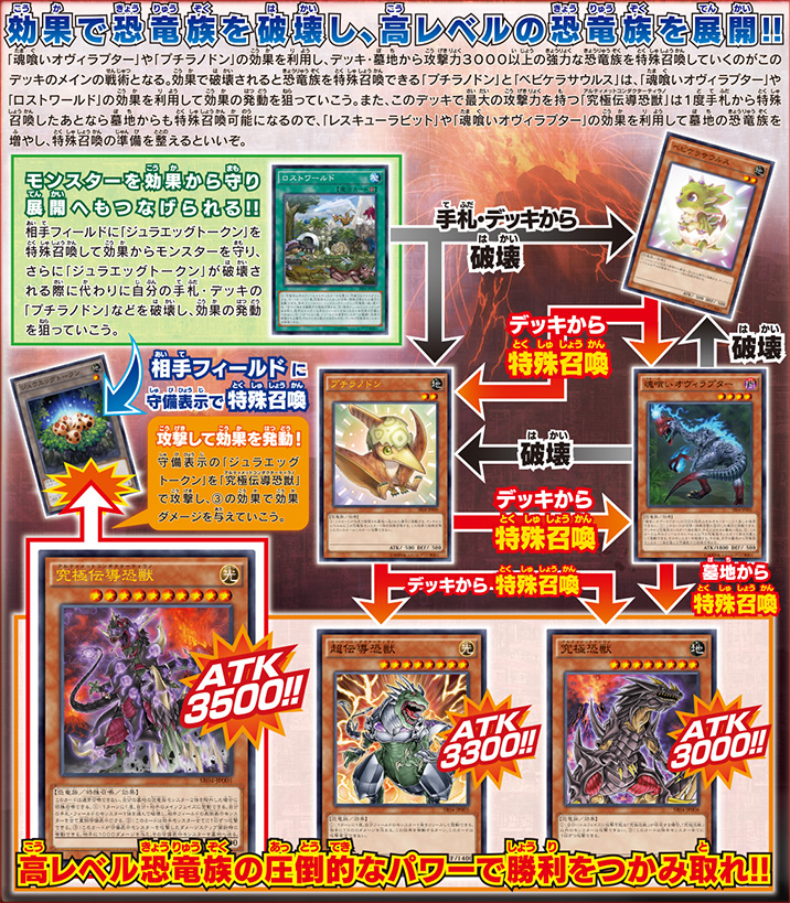 ストラクチャーデッキR「恐獣の鼓動」特集 | 遊戯王OCGデュエル