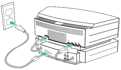 電源の接続 - Wave® music system III