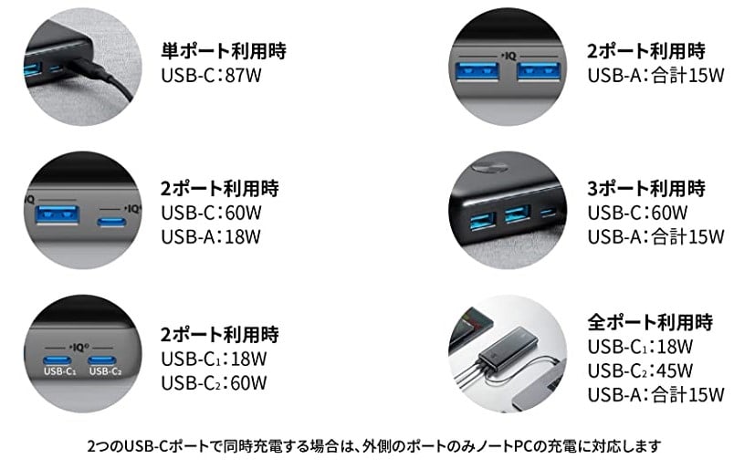 Anker PowerCore III Elite 25600 87W | モバイルバッテリー・充電器の