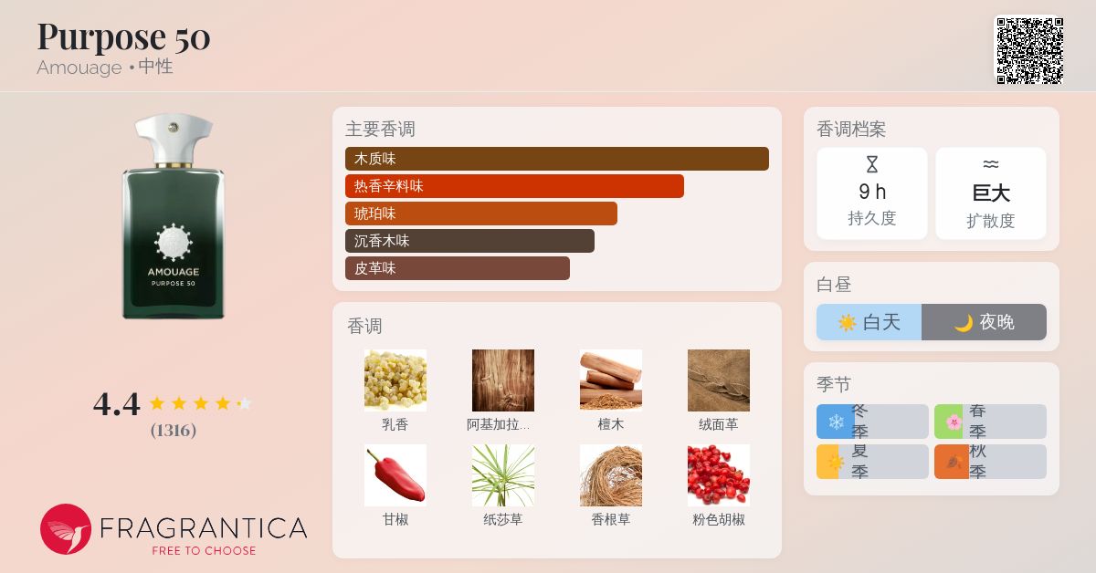 Purpose 50 Amouage 香水- 一款2025年新的中性香水
