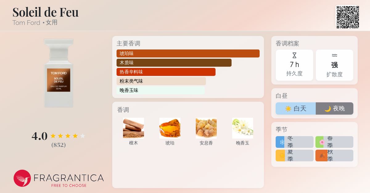 Soleil de Feu Tom Ford 香水- 一款2023年女用香水