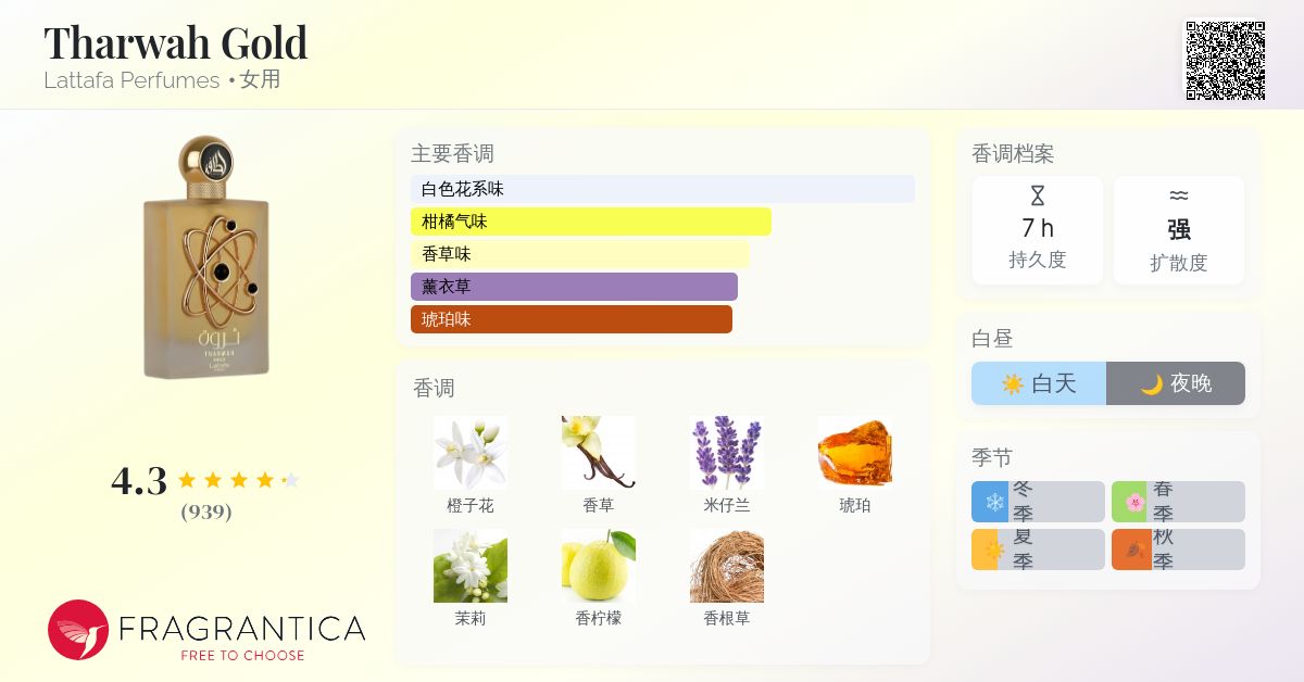 Tharwah Gold Lattafa Perfumes 香水- 一款2022年女用香水