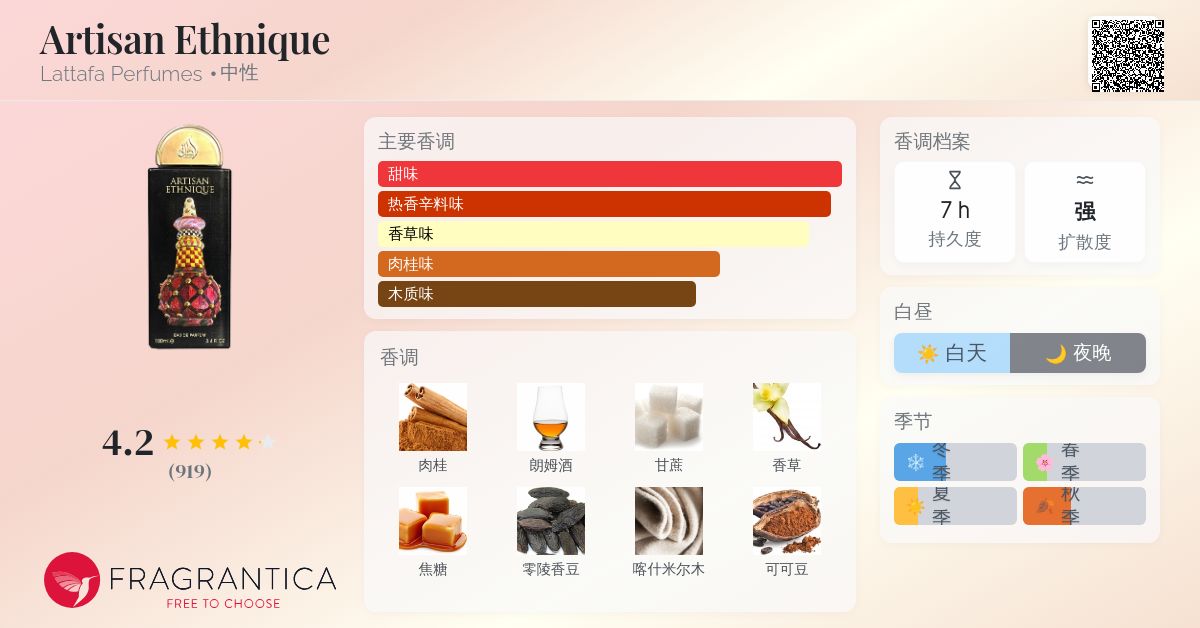 Artisan Ethnique Lattafa Perfumes 香水- 一款2024年新的中性香水