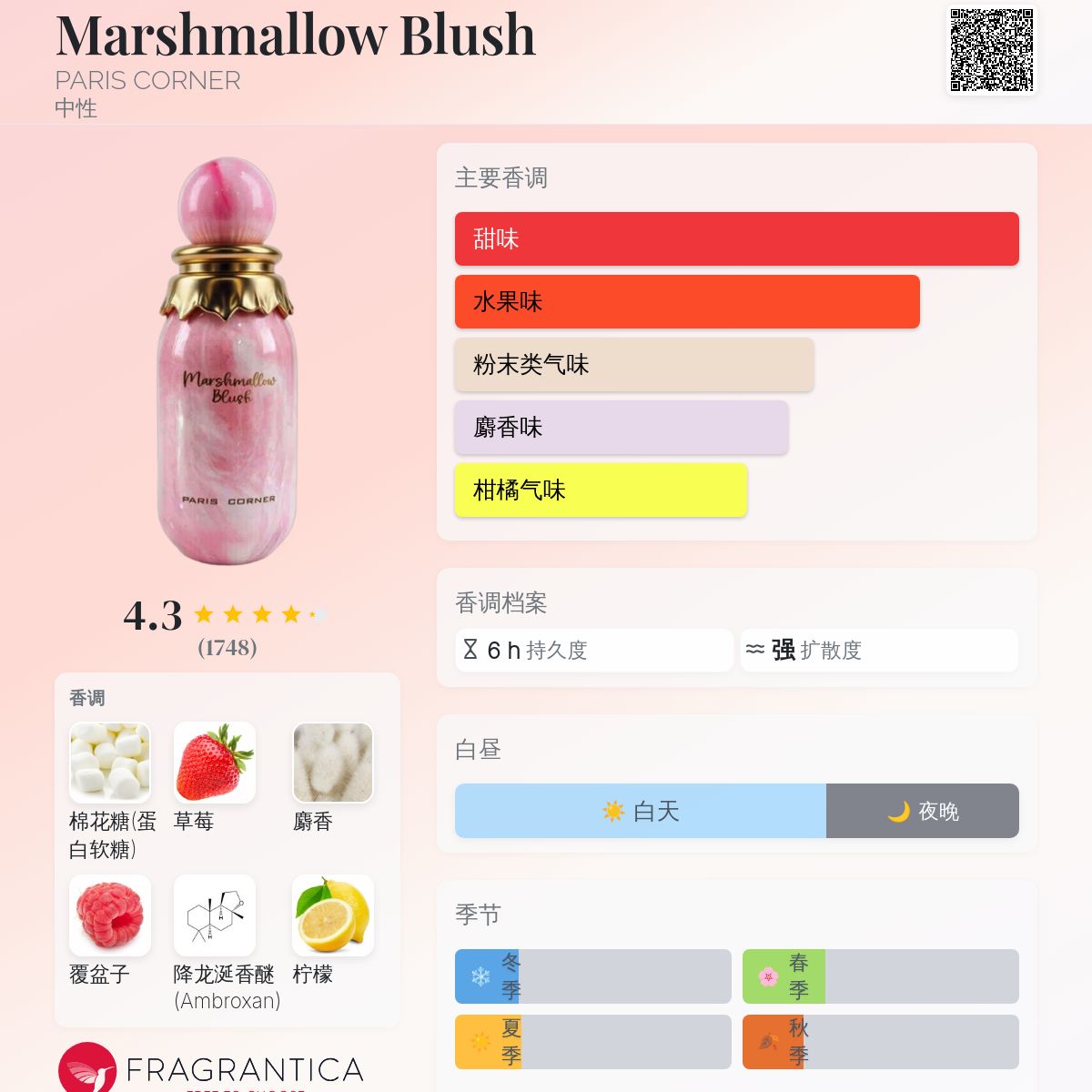 Marshmallow Blush PARIS CORNER 香水- 一款2025年新的中性香水