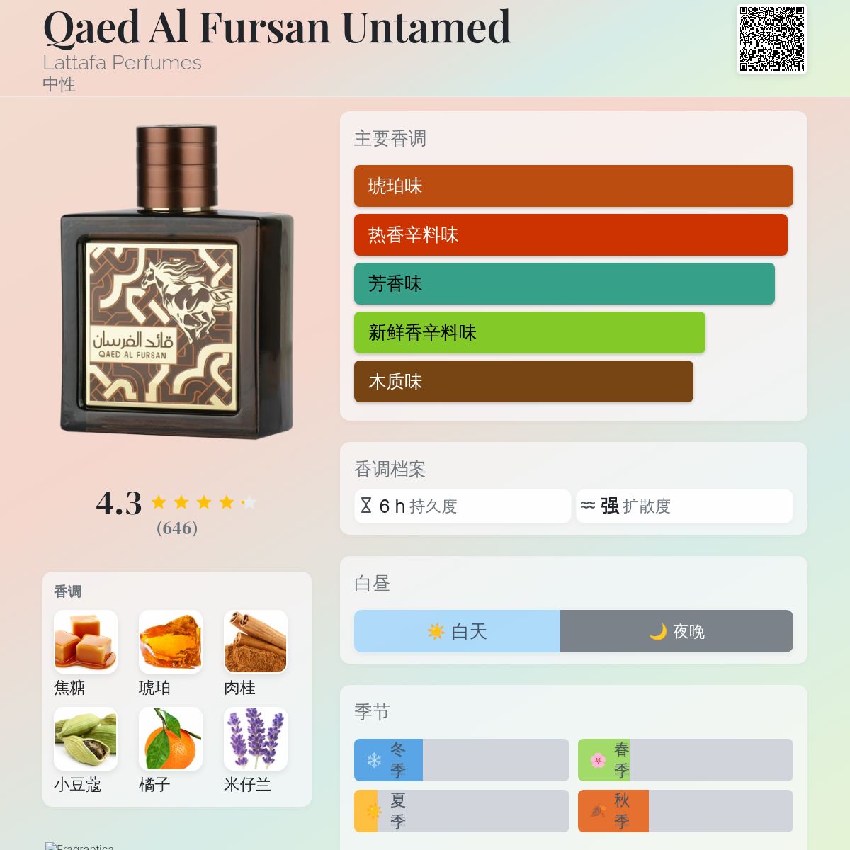 Qaed Al Fursan Untamed Lattafa Perfumes 香水- 一款2025年新的中性香水