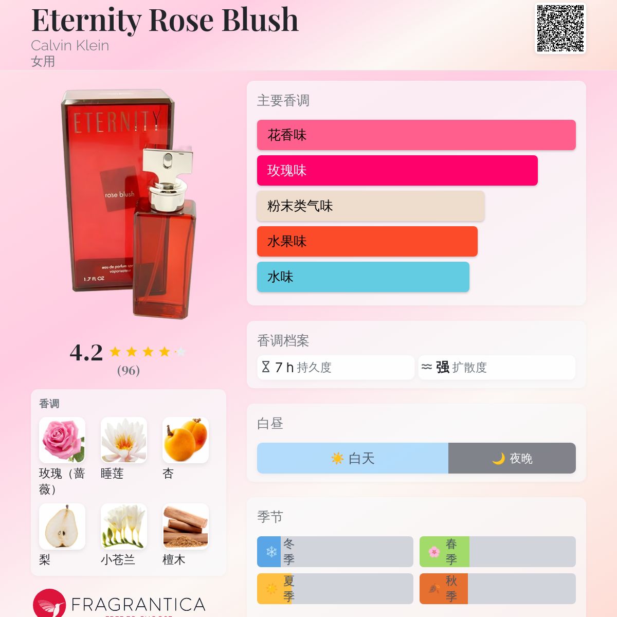 Eternity Rose Blush Calvin Klein 香水- 一款2002年女用香水