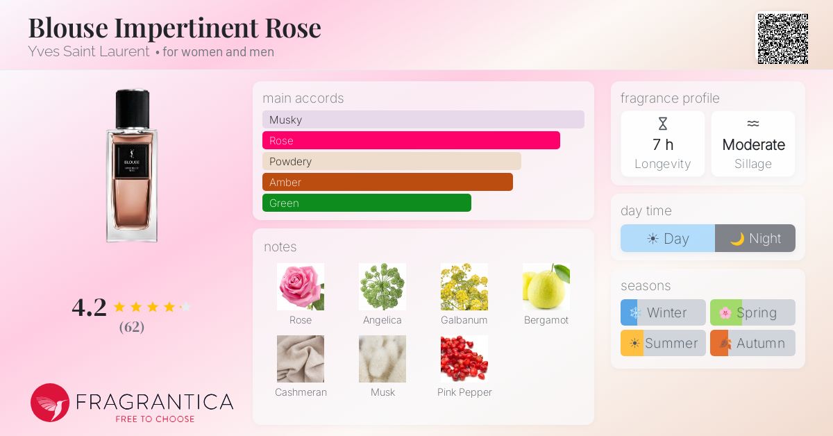 Blouse Impertinent Rose Yves Saint Laurent perfume - a new