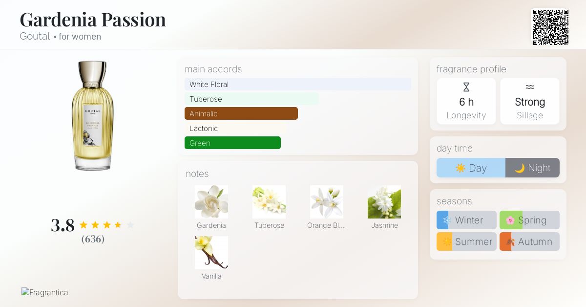 Gardenia Passion Goutal perfume - a fragrance for women 1989