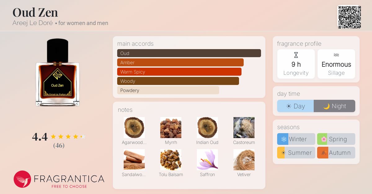 Oud Zen Areej Le Doré perfume - a fragrance for women and men 2017