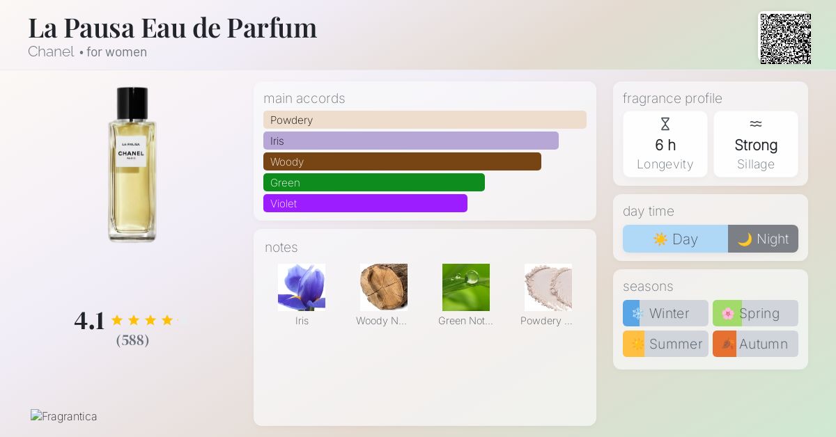 La Pausa Eau de Parfum Chanel perfume - a fragrance for women 2016