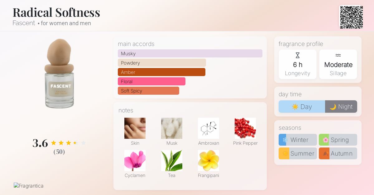 Radical Softness Fascent perfume - a fragrance for women and men 2023