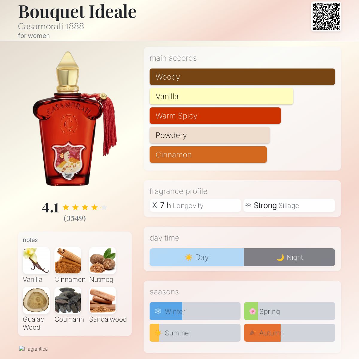 Bouquet Ideale Xerjoff perfume - a fragrance for women 2010