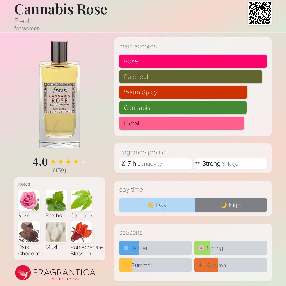 Cannabis Rose Fresh perfume - a fragrance for women