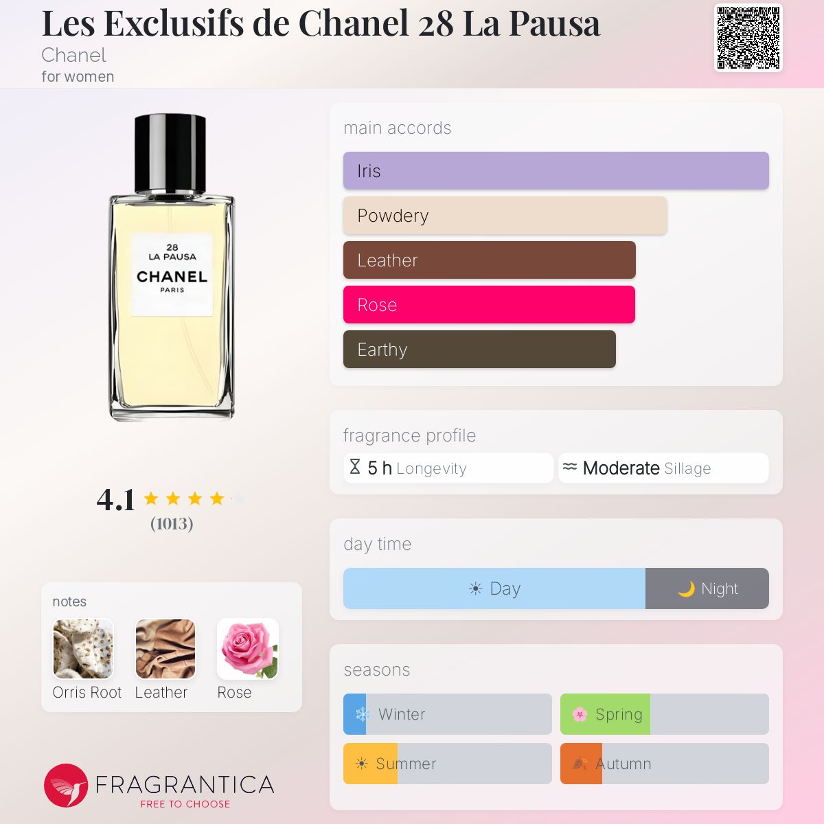 Les Exclusifs de Chanel 28 La Pausa Chanel perfume - a fragrance