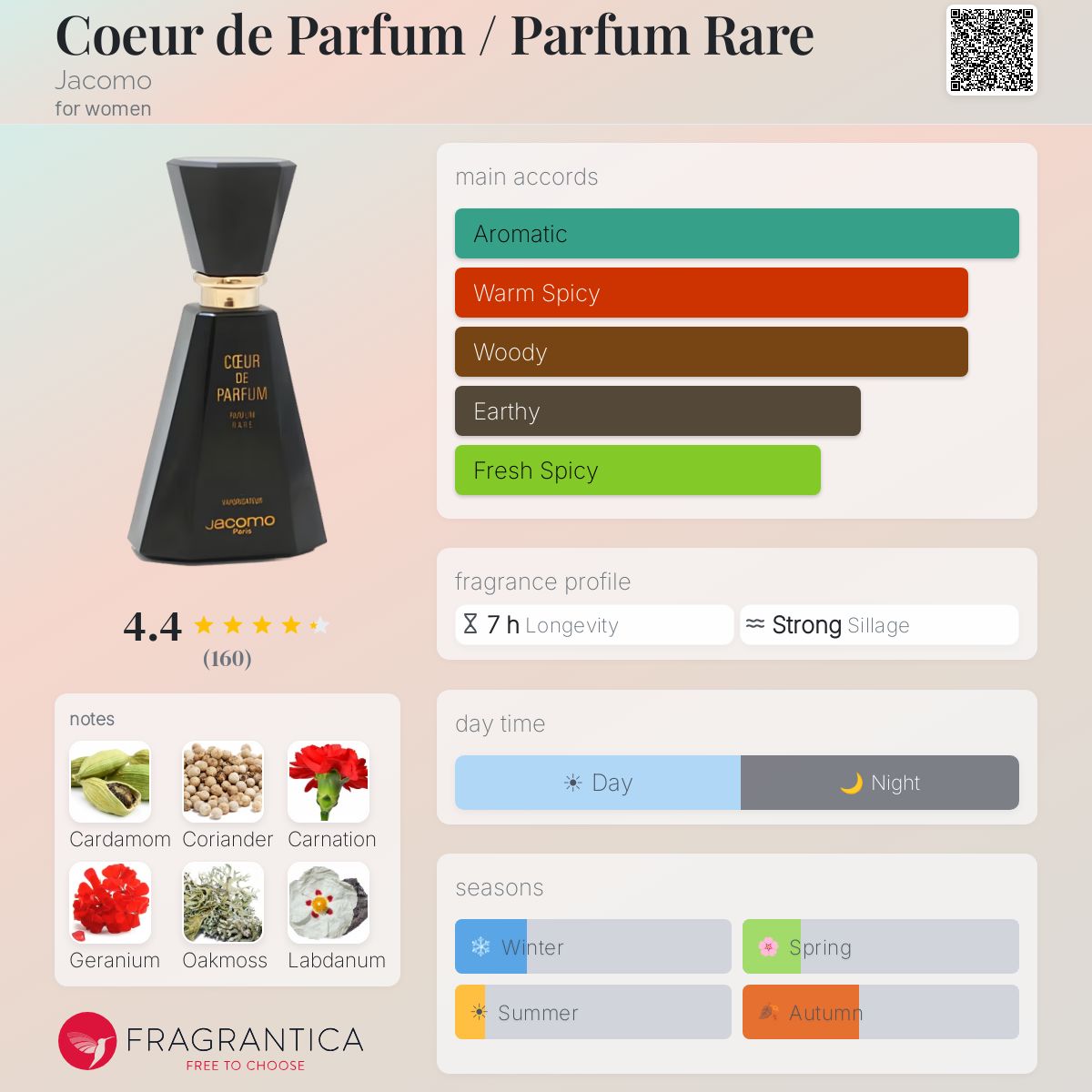 Coeur de Parfum / Parfum Rare Jacomo perfume - a fragrance for
