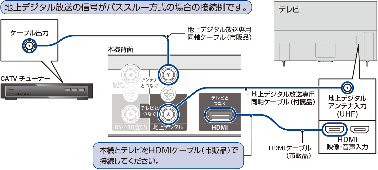 Q：ケーブルテレビに接続できますか？ | よくあるご質問 | BD