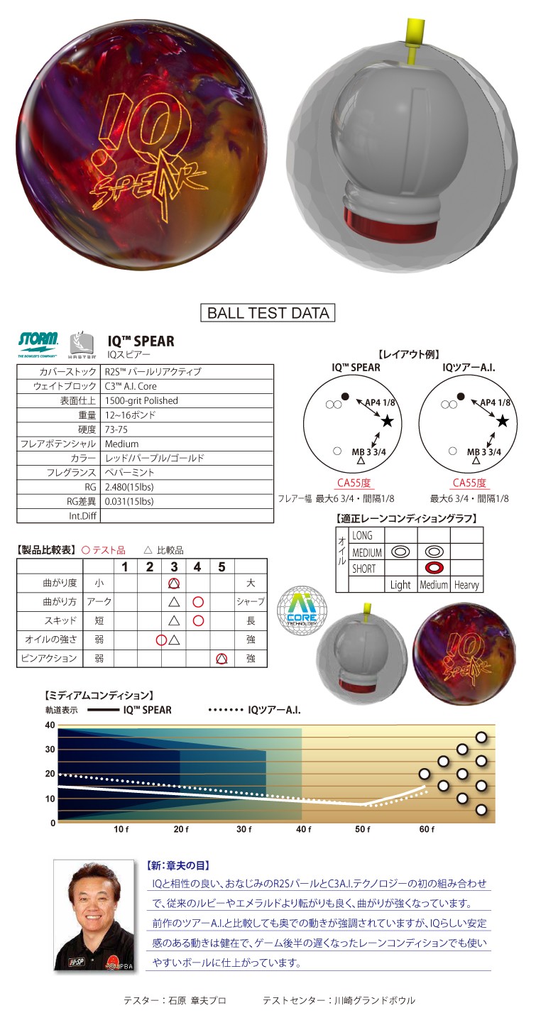 ボウリングボール ストーム STORM】IQスピアー IQSPEAR | フタバプロ