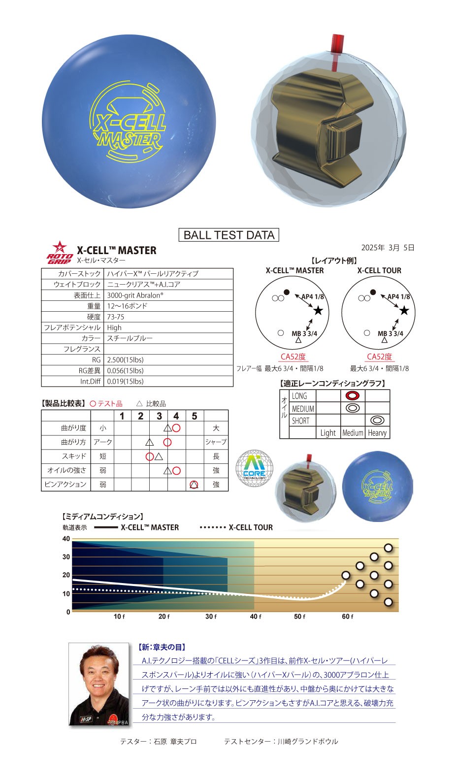 ボウリングボール ロトグリップ ROTOGRIP】X-CELL™ MASTER X