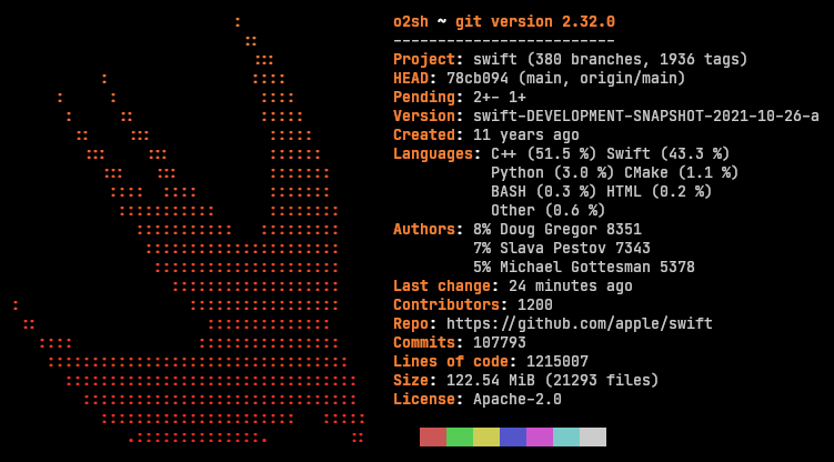 Swiftプログラミング言語リポジトリの概要 : r/swift