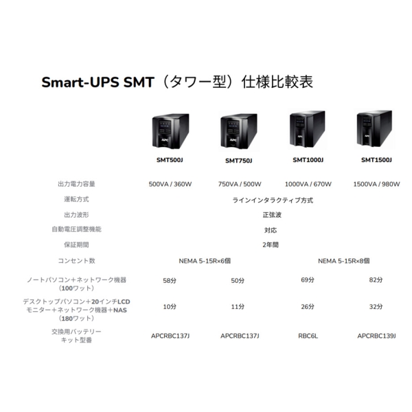 シュナイダーエレクトリック APC Smart-UPS 500 無停電電源装置 UPS