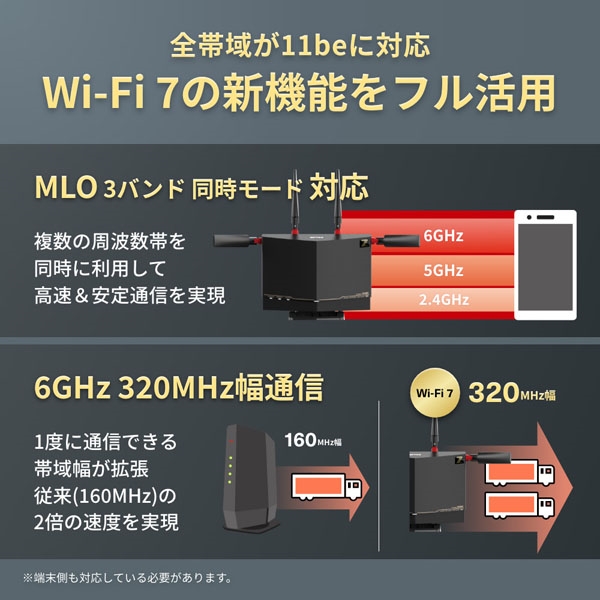 バッファロー 無線LAN親機 WiFiルーター 11be/ax/ac/n/a/g/b 5764+2882