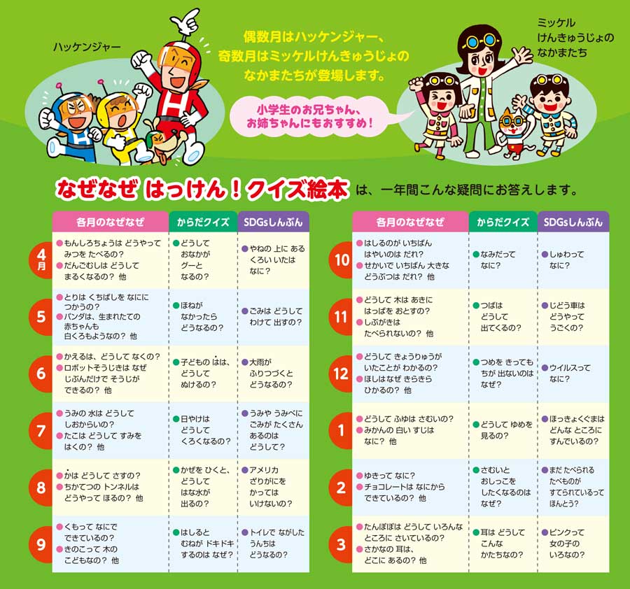 なぜなぜはっけん！クイズ絵本｜定期購読 - 雑誌のFujisan
