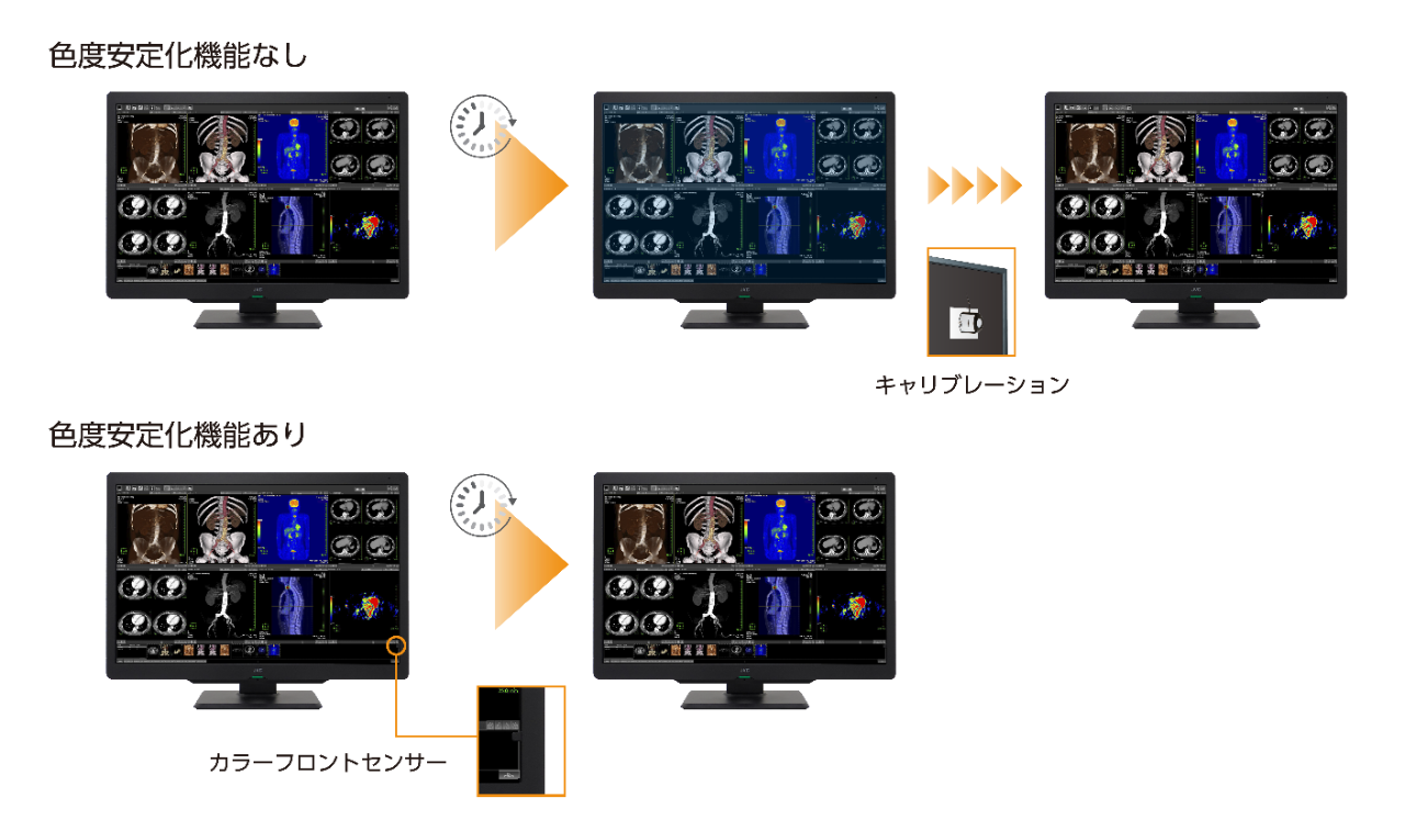 600万画素30型カラー液晶モニター JESRA X-0093(管理グレード1A)対応