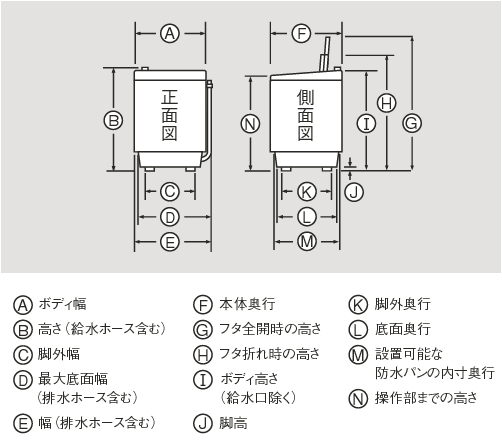 全自動洗濯機（ES-GE45R/ES-GE4B/ES-GE4C/ES-GE5A/ES-GE5B/ES-GE5C