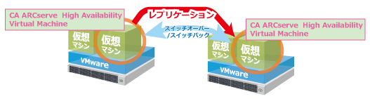 r16.5 システム構成例: Arcserve RHA | NEC