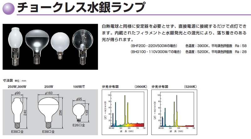 生産終了品・代替品あり】BHF100-110V300W | 東芝(TOSHIBA) 90ミリ径