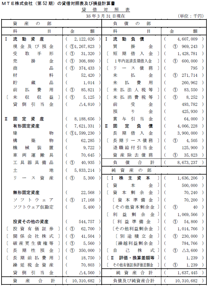 2024年 税理士試験 試験解答 財務諸表論