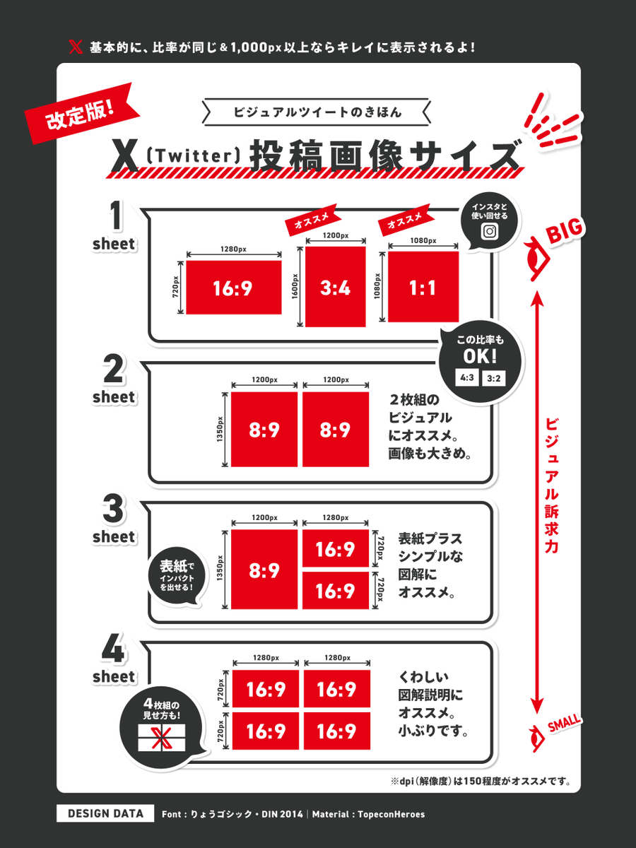 X（Twitter）画像サイズ早見表】 マスクさんの気まぐれで仕様変更する