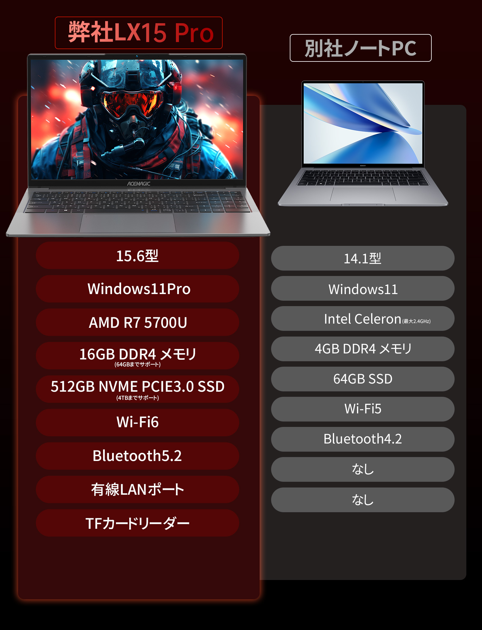 ACEMAGIC ノートパソコン 新品 AMD Ryzen 7 5700U 15.6インチIPS液晶