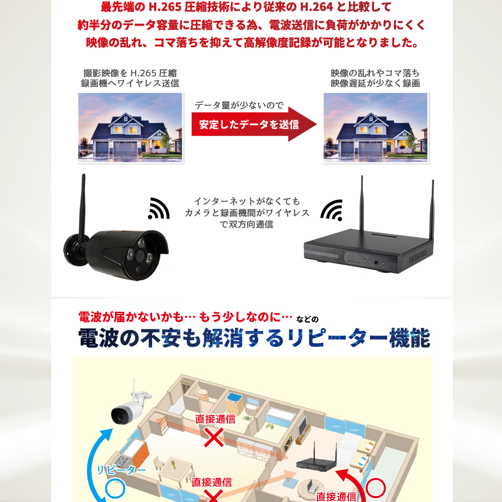 ワイヤレス 防犯カメラ セット 300万画素 モニター付き 12インチ