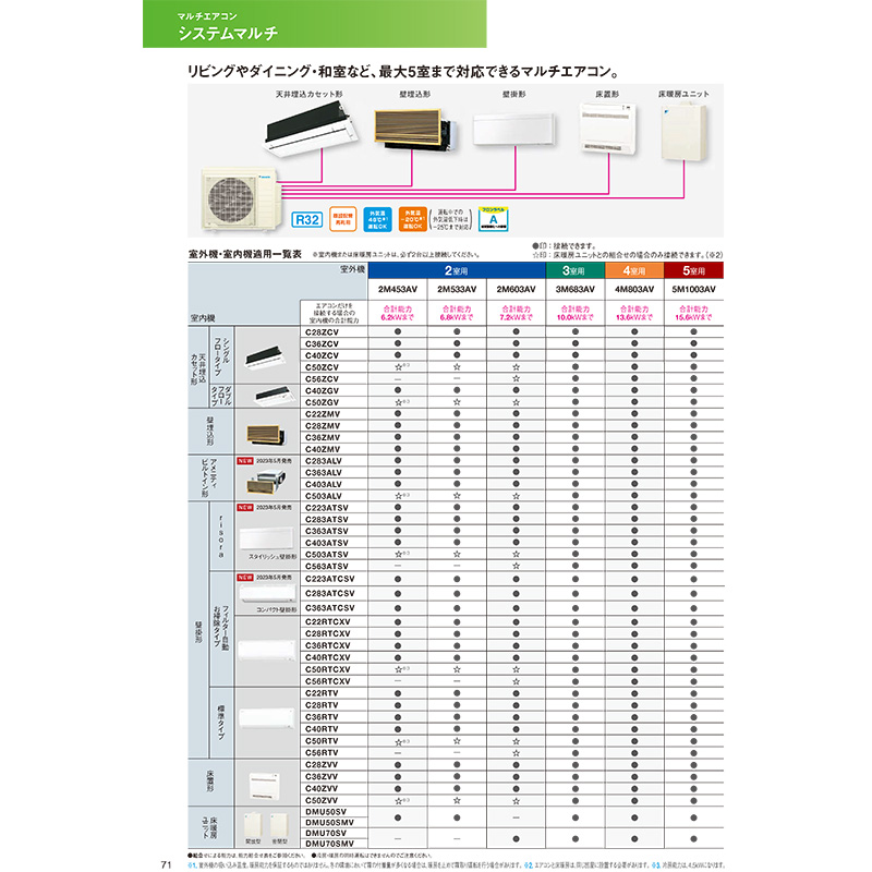 ダイキン（DAIKIN） C28RTV-W 【室内機のみ】 エアコン 主に10畳