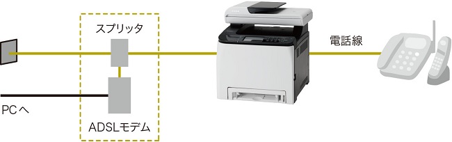 リコー（RICOH） A4カラーレーザー複合機 SP C260SFL : イートレンド