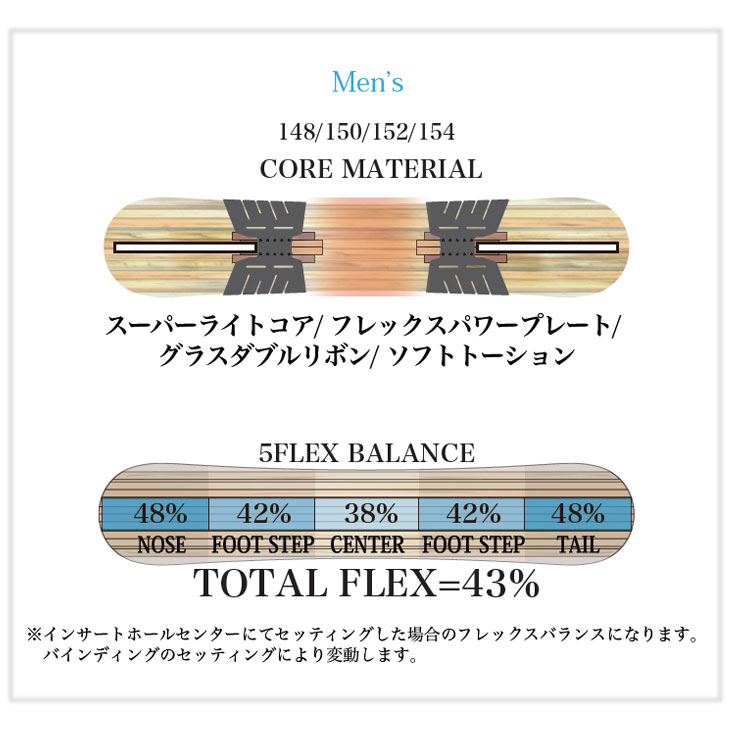 NIDECKER（ナイデッカー） 25-26 RICE28 ライス RT6 アールティー