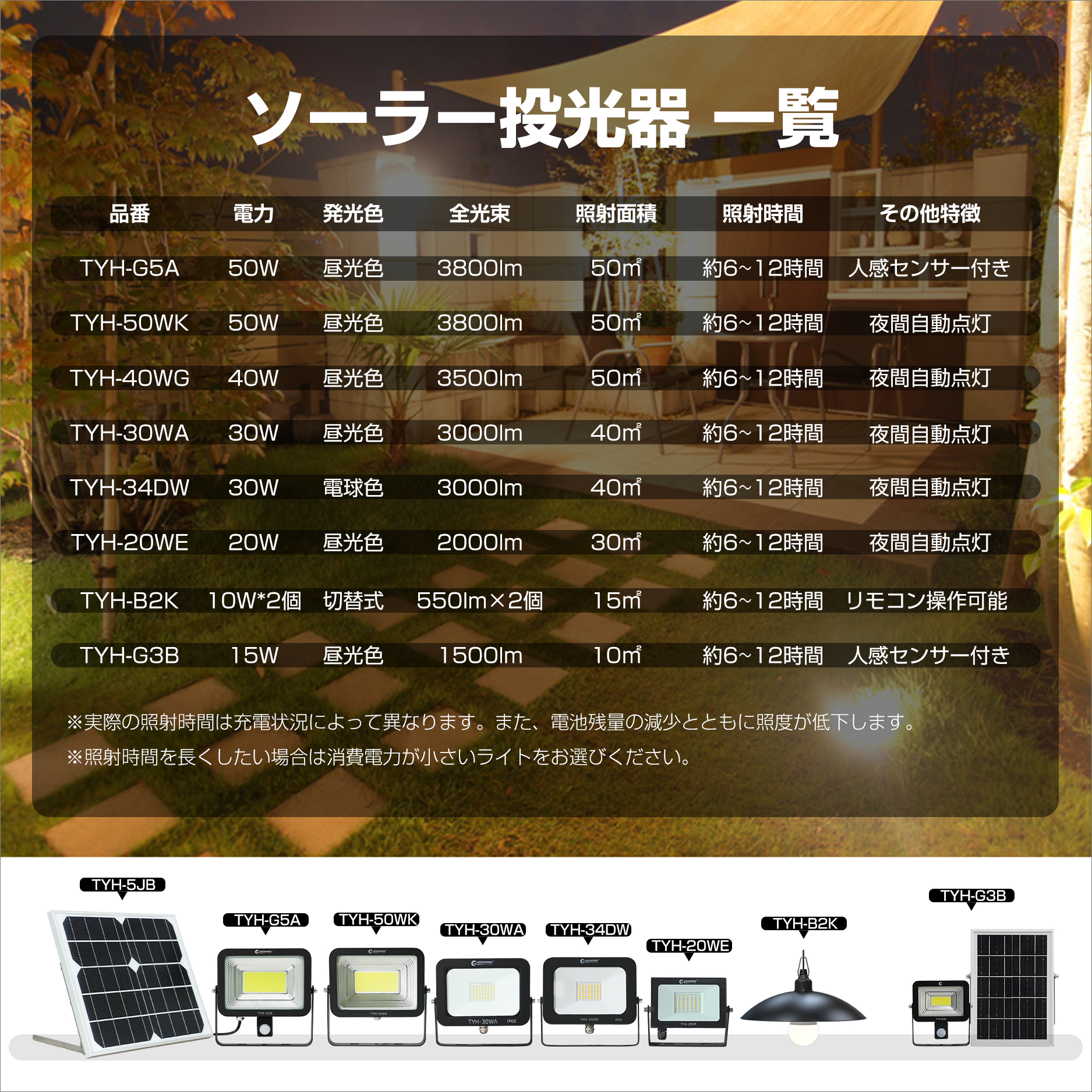 GOODGOODS（グッド・グッズ） LED人感センサーライト 屋外 LED投光器