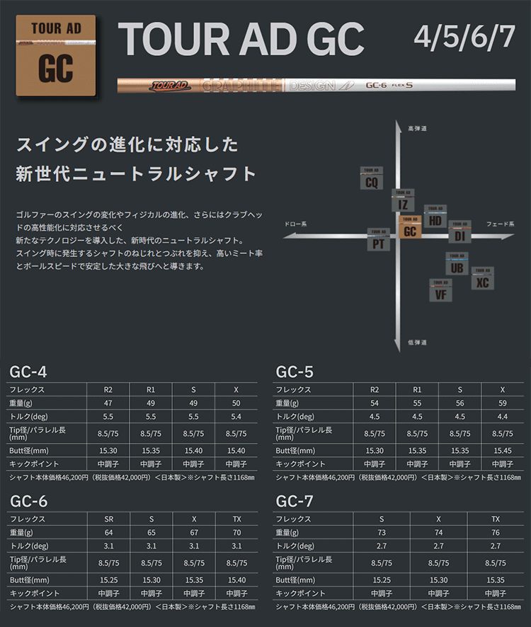 GRAPHITE DESIGN（グラファイトデザイン） タイトリスト ドライバー/FW