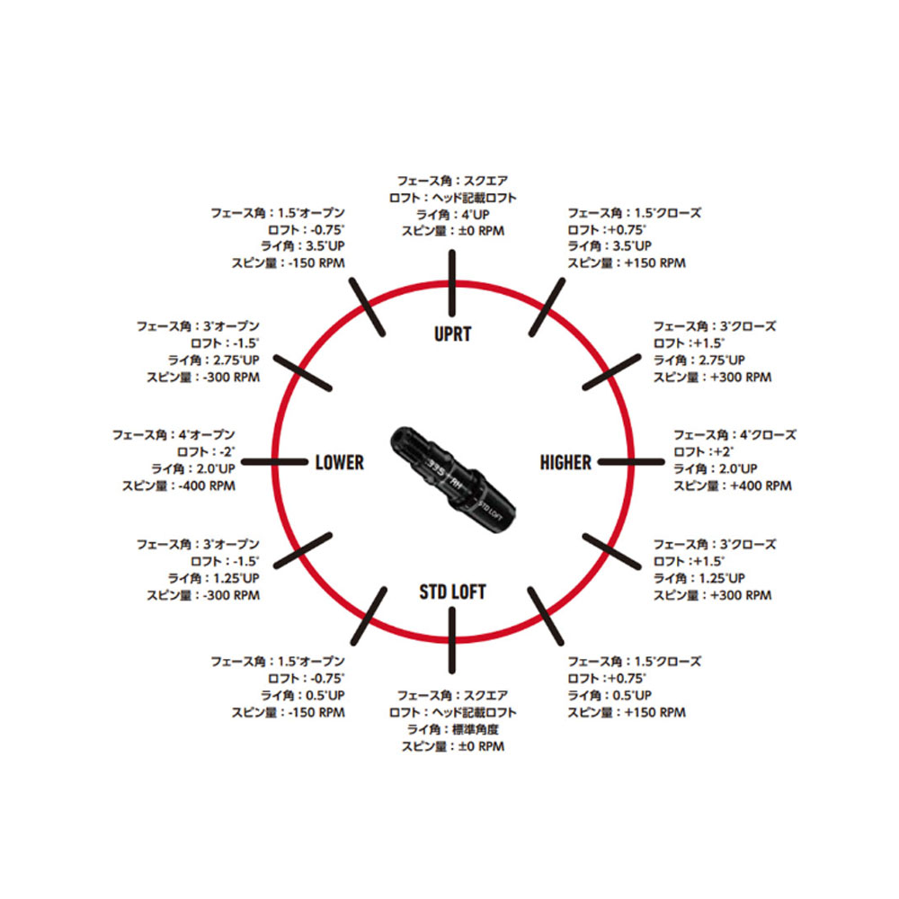 TaylorMade（テーラーメイド） 【シャフト／±2°】 スリーブ付き
