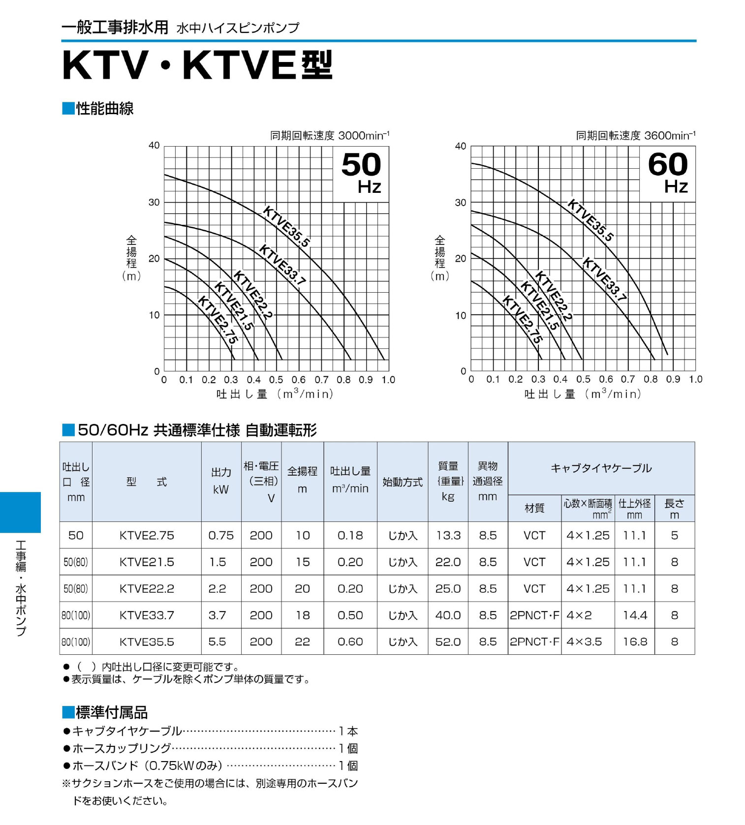 ツルミポンプ 〈ツルミ〉KTVE2.75 60Hz 西日本用 一般工事排水用 水中