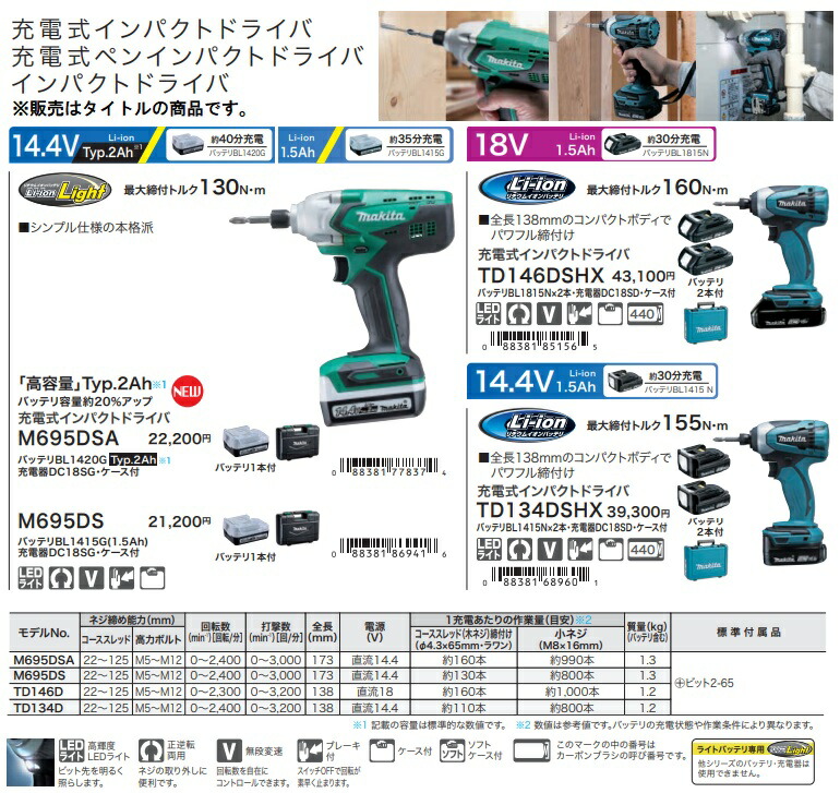 マキタ（makita） 充電式インパクトドライバ M695DSA バッテリBL1420G+