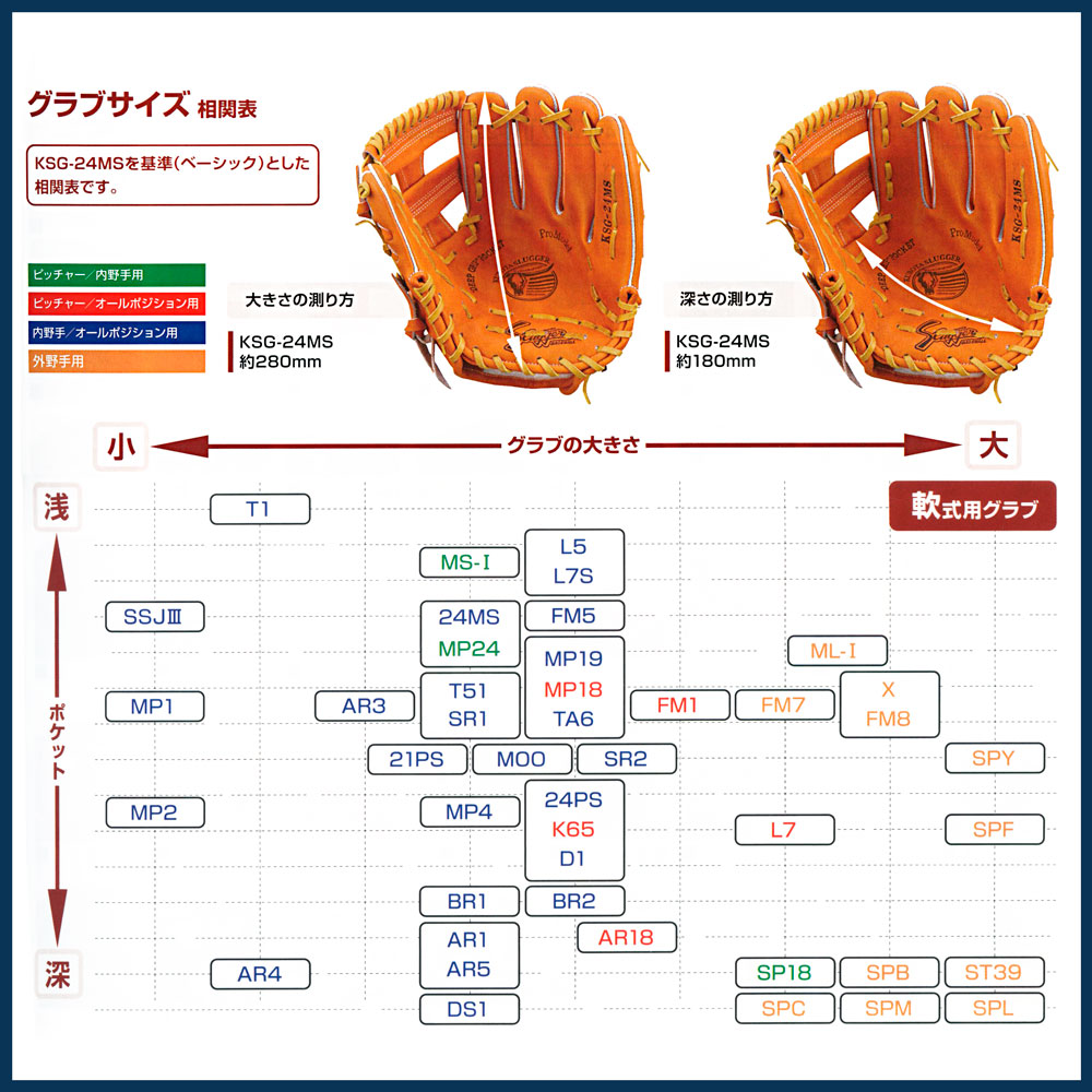 久保田スラッガー（KUBOTA SLUGGER） 軟式 グローブ 外野手 野球 KSN