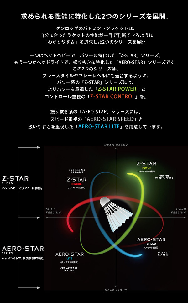 DUNLOP（ダンロップ） 『即日出荷』ダンロップ バドミントンラケット