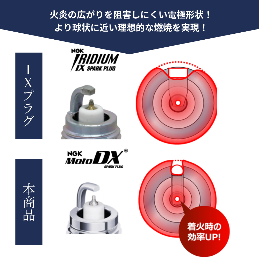 NGK XSR125 ヤマハ 125cc NGK MotoDXプラグ CPR8EDX-9S [95321] 1本 1