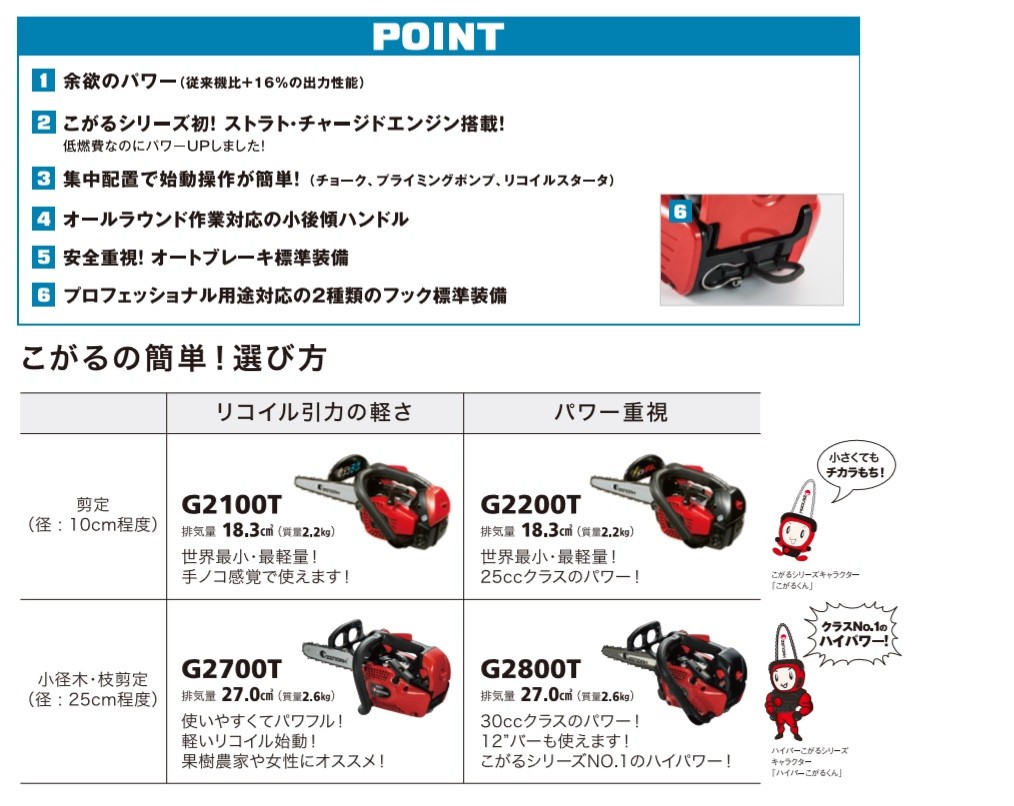 3月上旬入荷予定 純正プラグ1本サービス ゼノアチェンソーGZ2700T