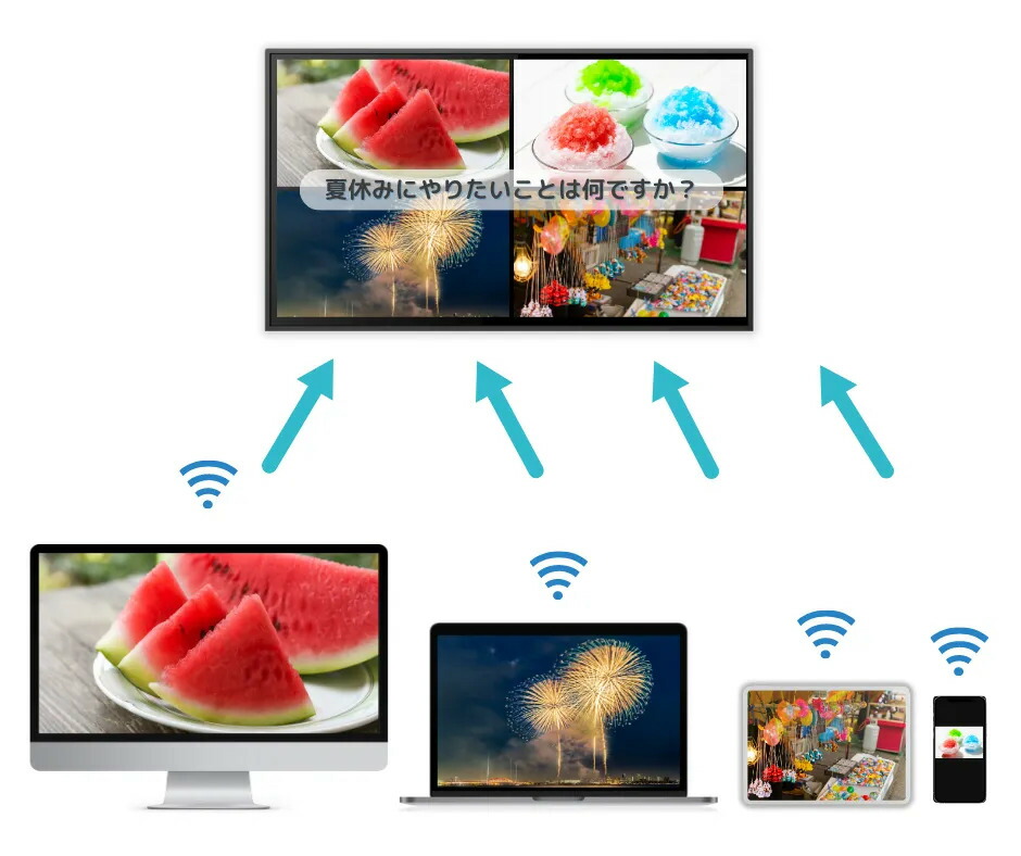 TOSHIBA（東芝） 電子黒板・タッチパネルディスプレイ レグザ